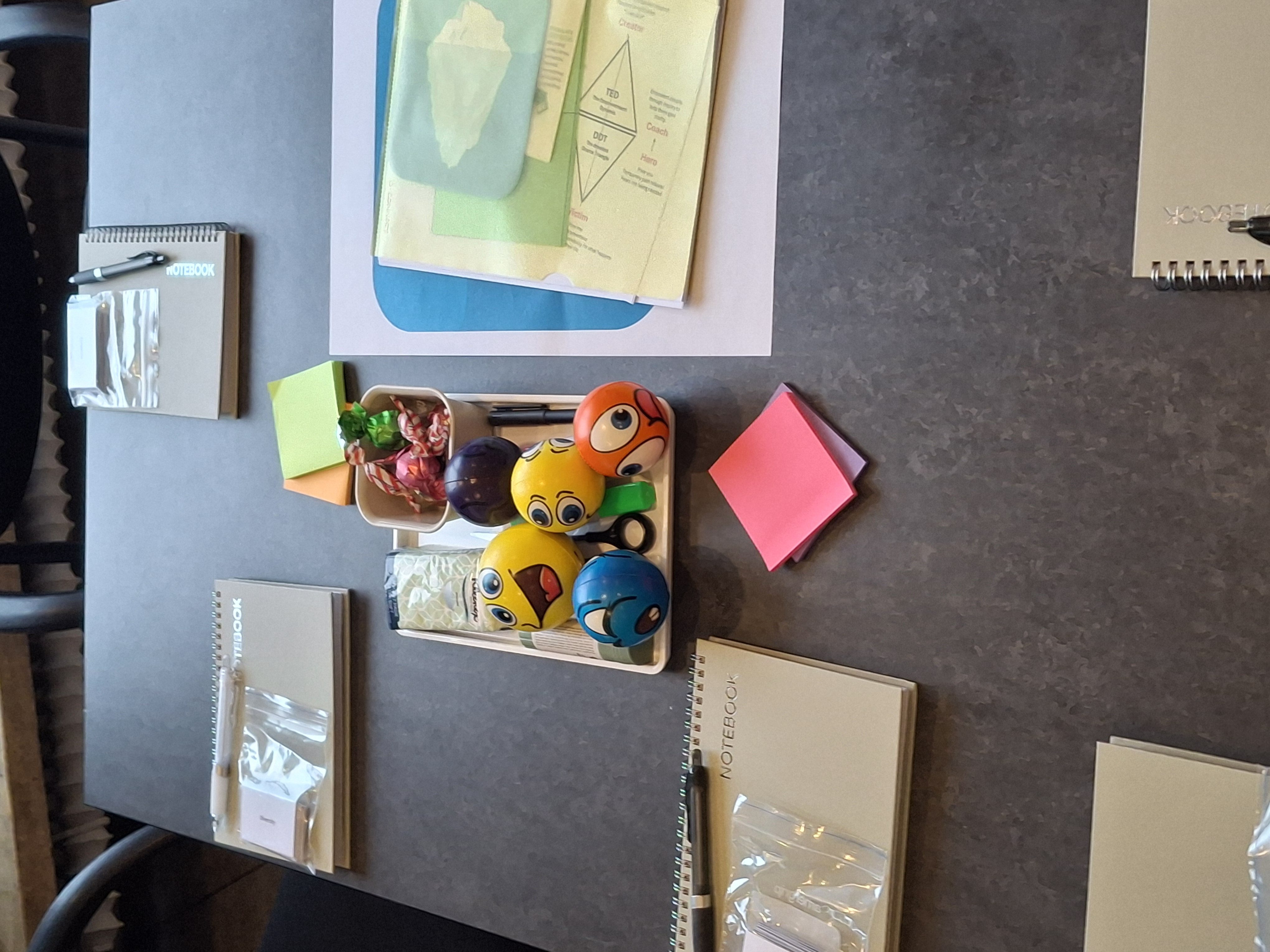 Ways of working photo 8